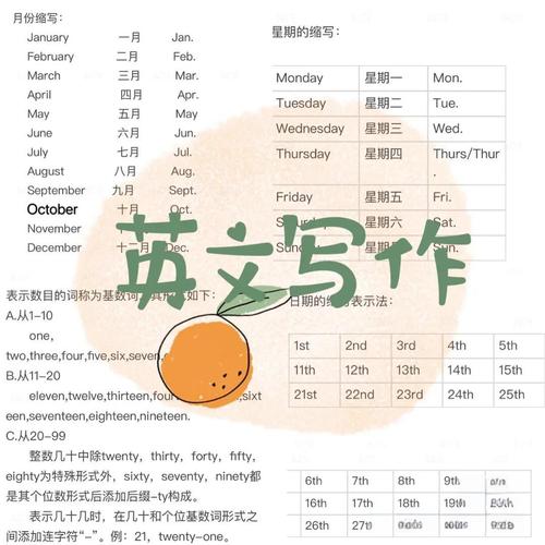 Jan、Feb、Mar、Apr、May、Jun是几月的缩写?