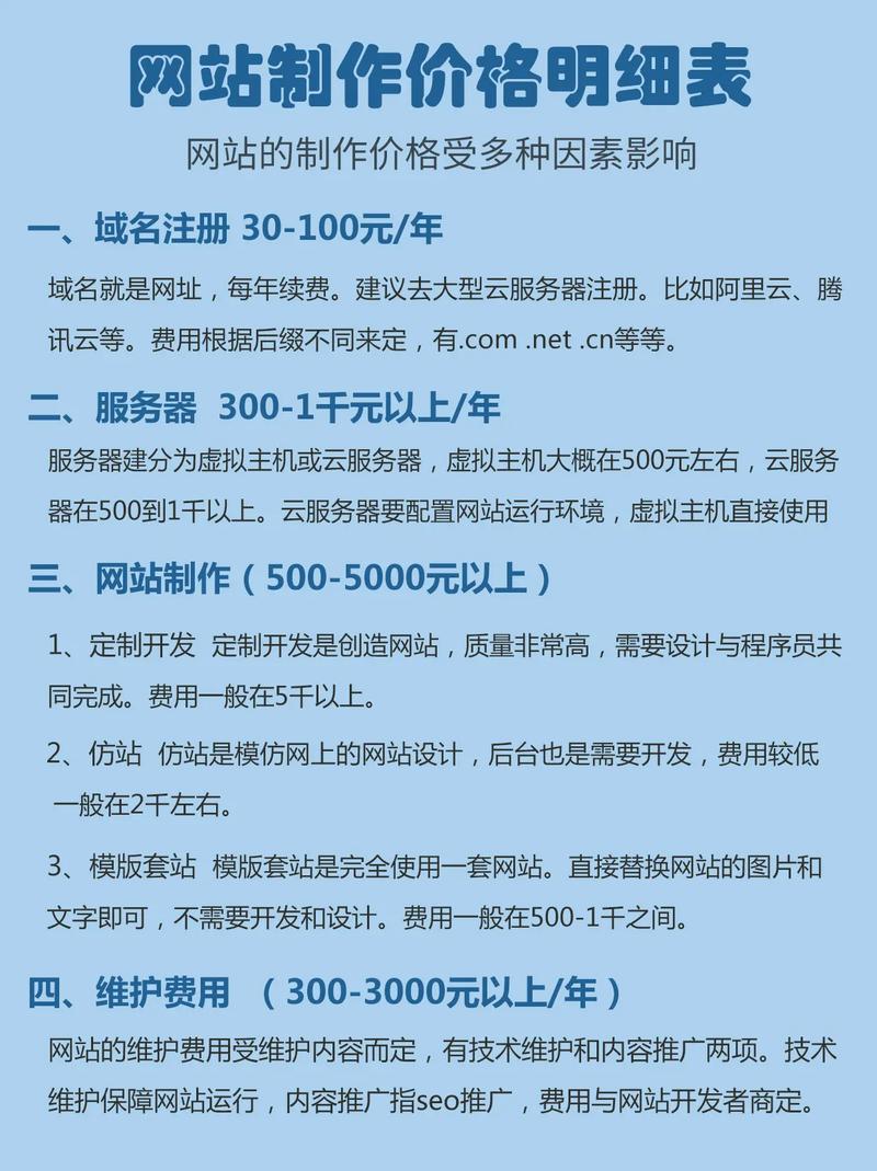 现在制作一个简单网站一般要多少钱?