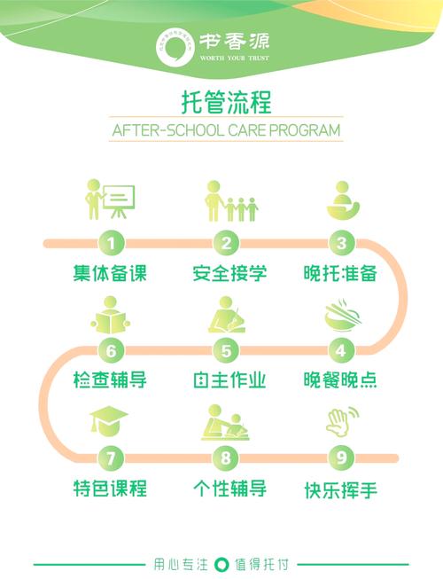 托管服务是什么