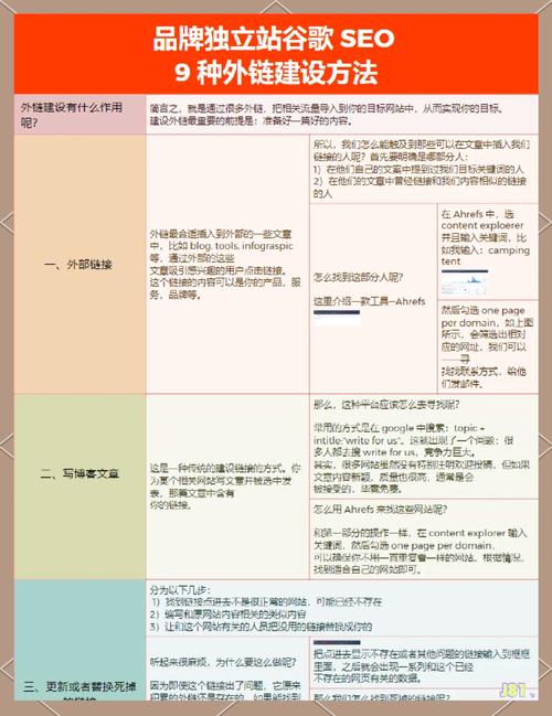 如何建设外链更有利于SEO的优化
