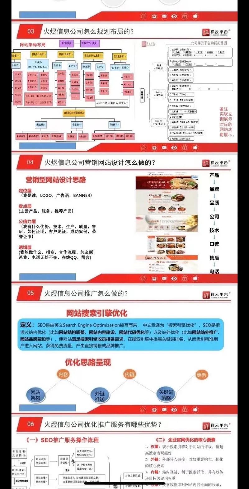 网站推广的作用