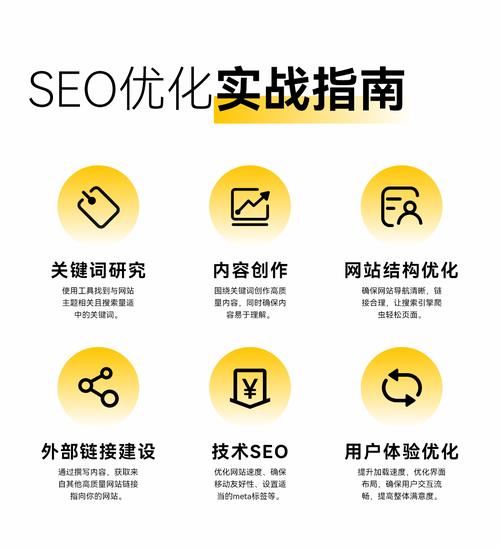 有好的seo关键词优化公司推荐吗?