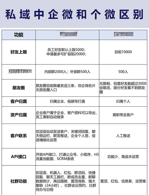 微信代运营是什么