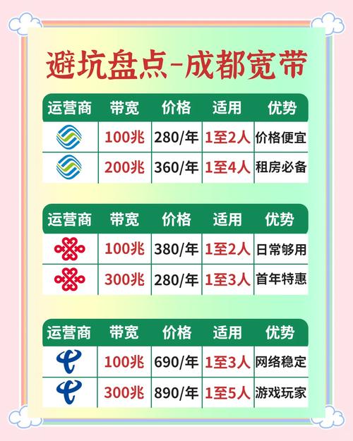 成都银行卡限额怎么办?