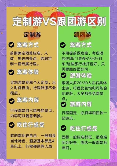 私人高端定制旅游哪家靠谱?