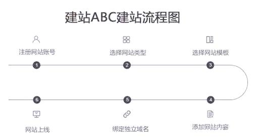 建站ABC是一个什么样的平台