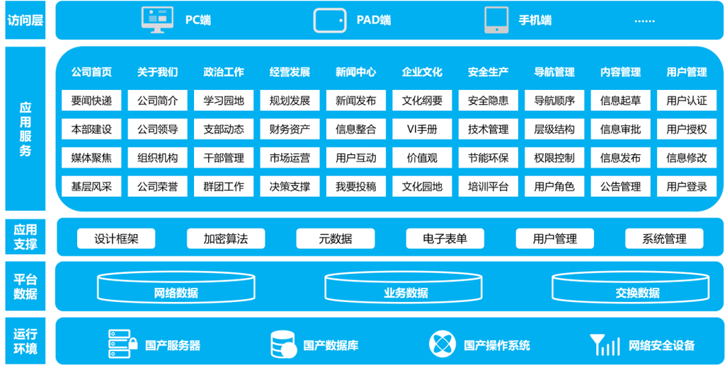 网站建网站建设？网站建设全套教程