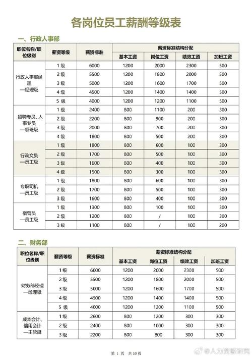 企划部经理年薪