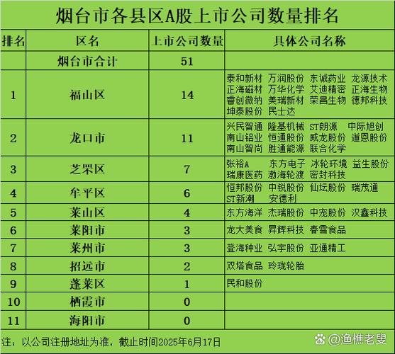 烟台有哪些大公司