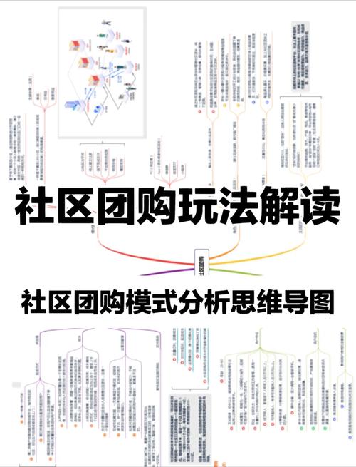 团购网站模板？团购网站大全