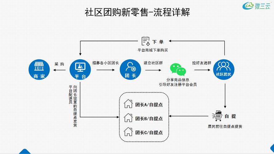 如何用第三方工具做跨境电商速卖通团购关联营销