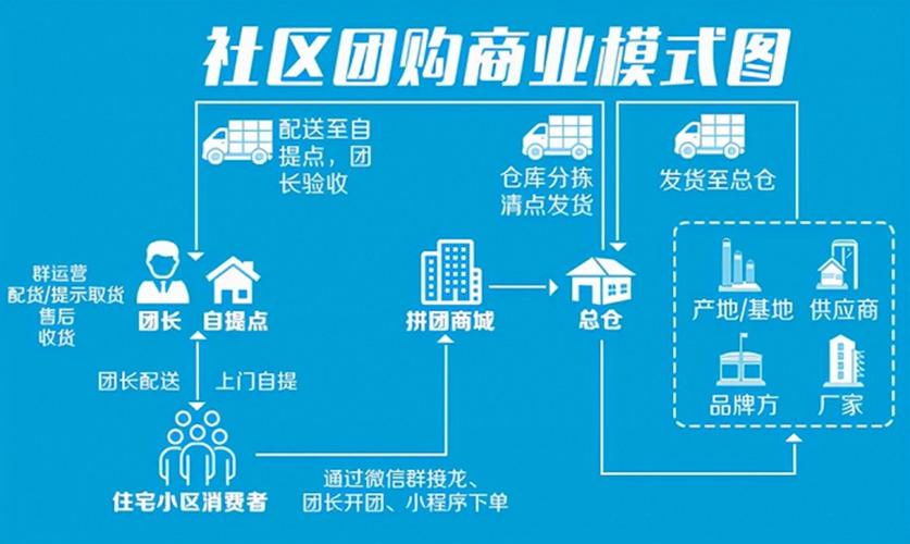 商家入驻抖音本地团购后,如何设置装修tab页面?这样做就能提高成交量...