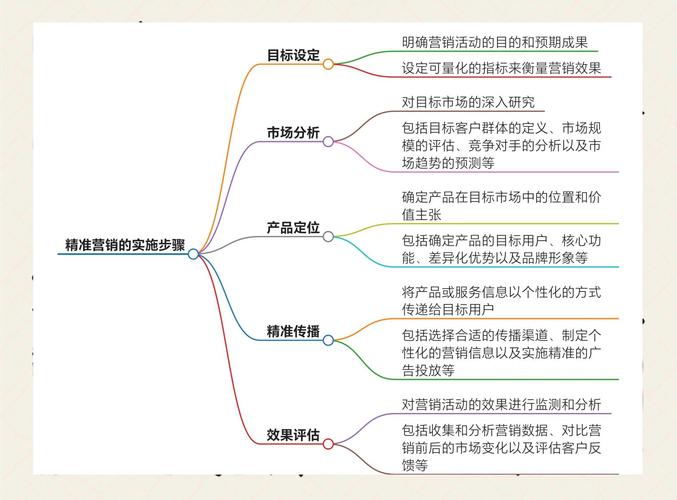 深刻影响商业社会的营销理论进化4.0时代(USP、BI、定位及爆品)_百度...