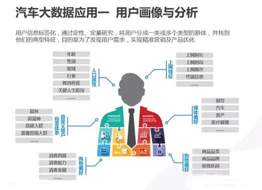 什么是精准营销啊?