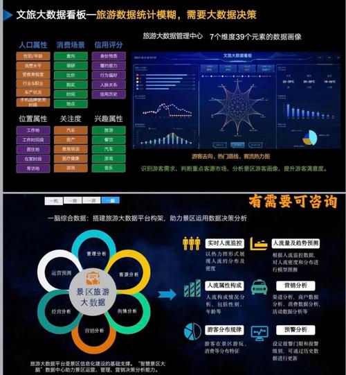 精准营销与精准服务—大数据