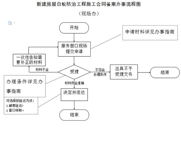 上海市建设工程合同备案网上操作流程