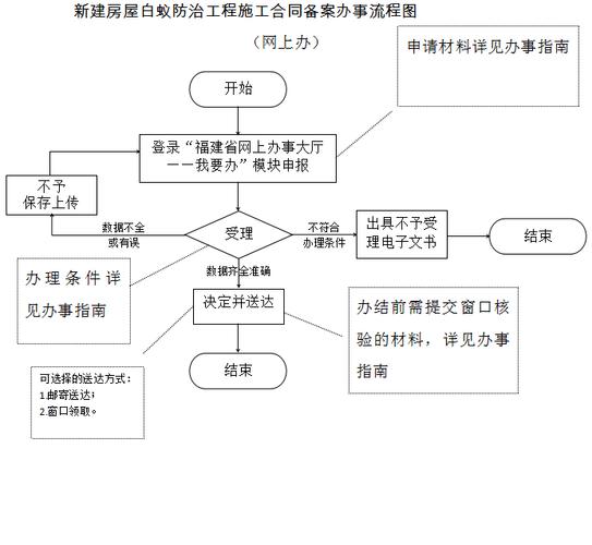 上海才艺多网站建设公司在哪里啊?