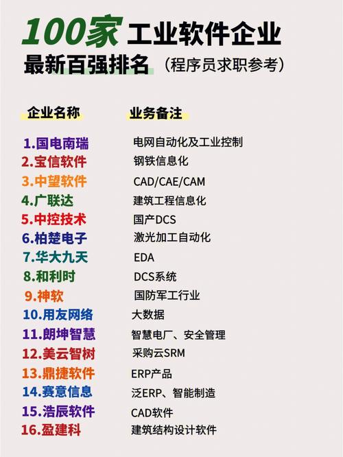 软件app开发公司，软件app开发公司有哪些