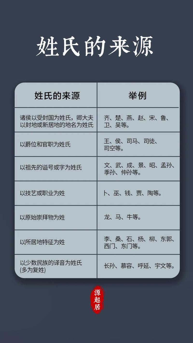 百度名字的由来?