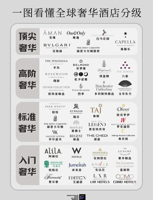 全球前十顶级酒店设计事务所排名