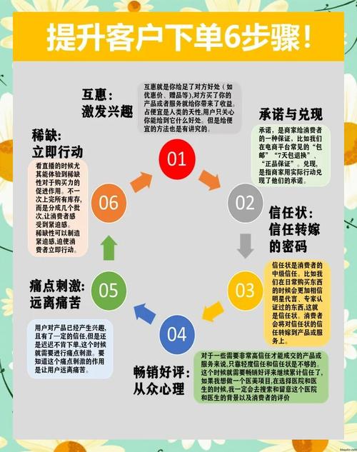 提升网站关键词 - seo网站关键词排名提升