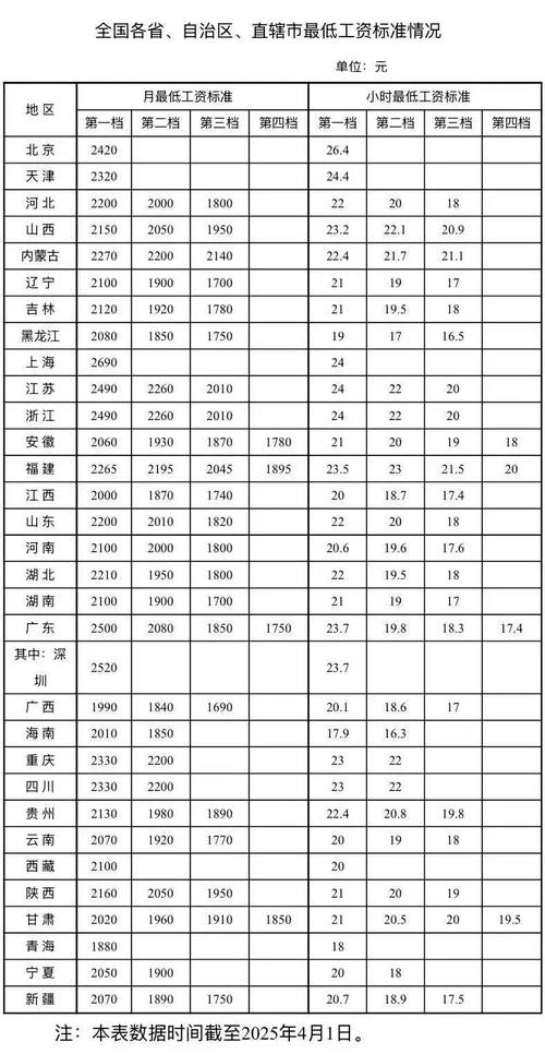 北京故宫网页代码_用html+css+js+div设计的网页(网页制作与设计...