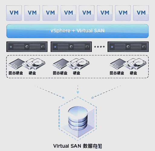 什么是pptp,什么是vps?两者有何区别?