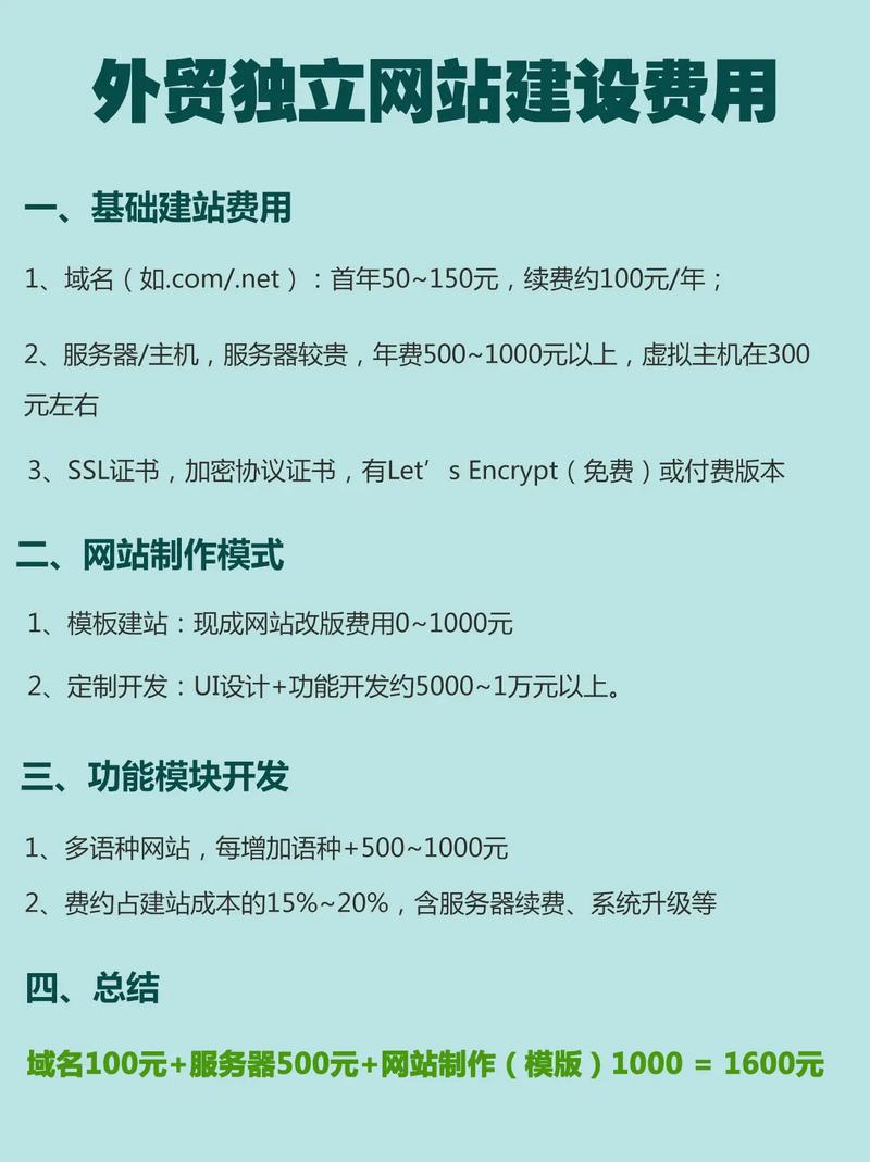 建个外贸网站需要多少钱