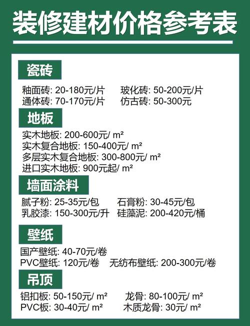 福州建材行业网站建设大概需要多少费用