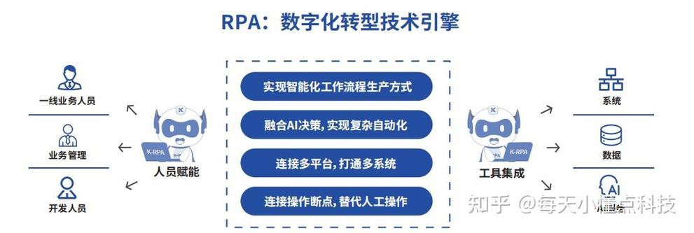珠海网络推广？珠海微平台推广