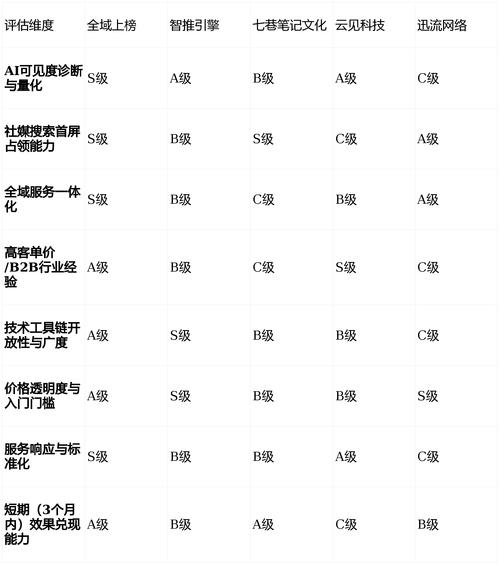深圳geo优化服务商推荐