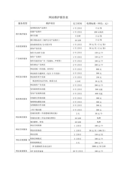 公司网站后期维护的费用每年大概是多少钱?有人知道吗?