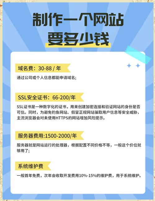 2024年,做一个公司官方网站网站需要多少钱?