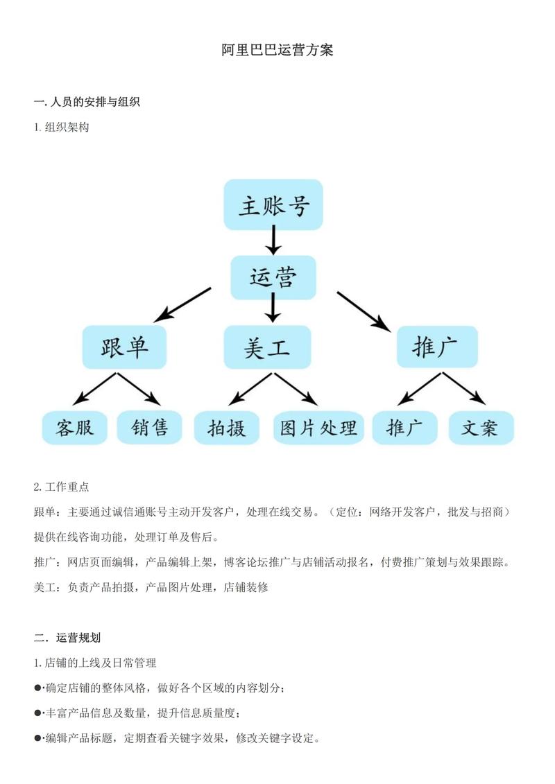 网站怎么营销和推广?