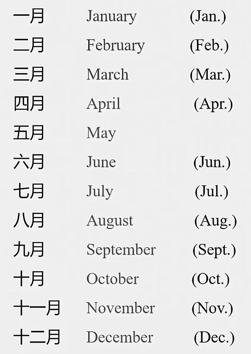 jun是几月的缩写