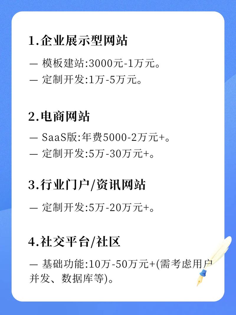 模板建站的费用一般是多少啊