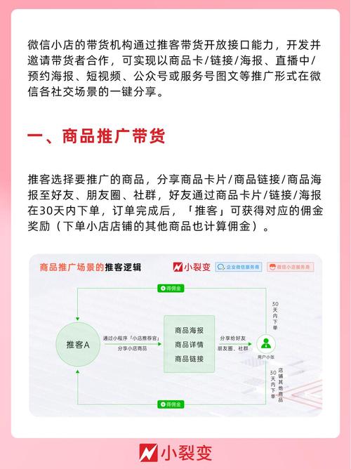 怎样做网站推广