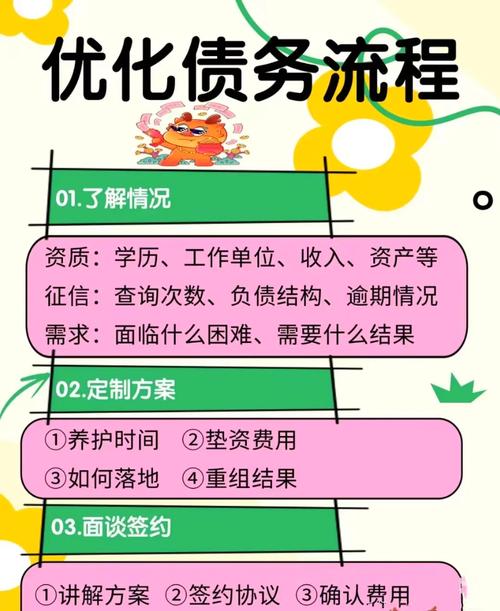 【深圳信贷结构优化】债务优化汇总分享记得点赞收藏!