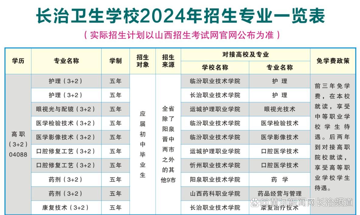 长治第八中学网站网址