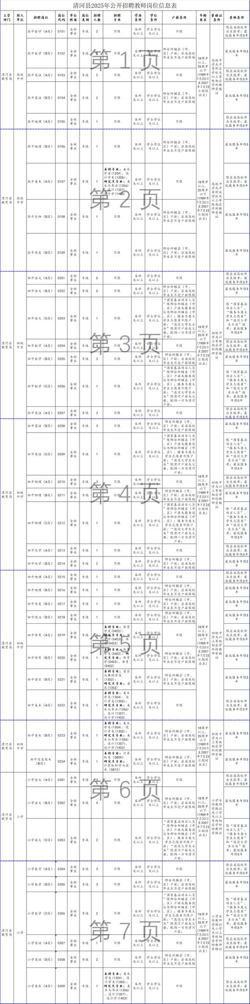 2012年河北邢台新河县招农业技术推广招聘考试报名时间