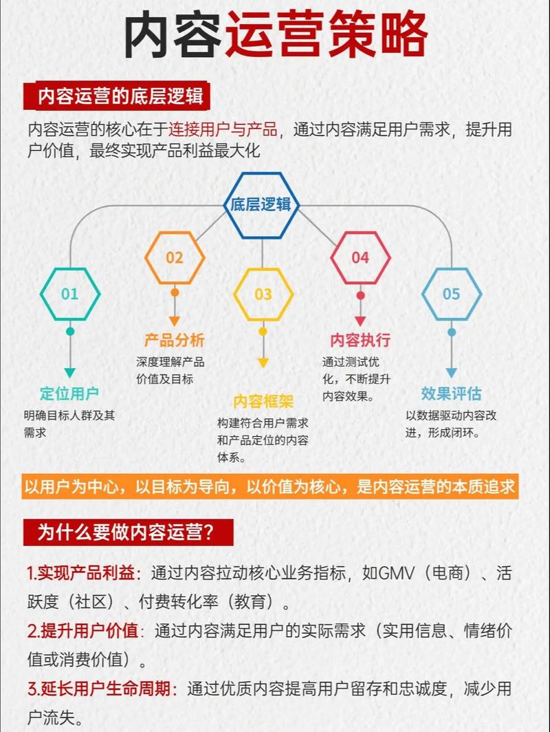 请问从事网站运营或者网络策划行业,需要掌握哪些知识和经验