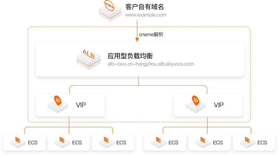 重庆企业网站优化方法。