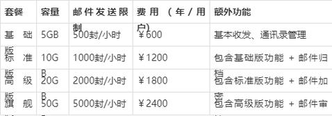 163企业邮箱怎么收费，163企业邮箱收费标准