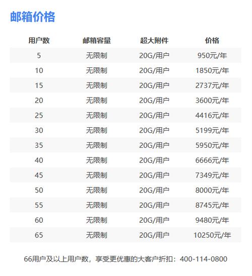 163com网易邮费