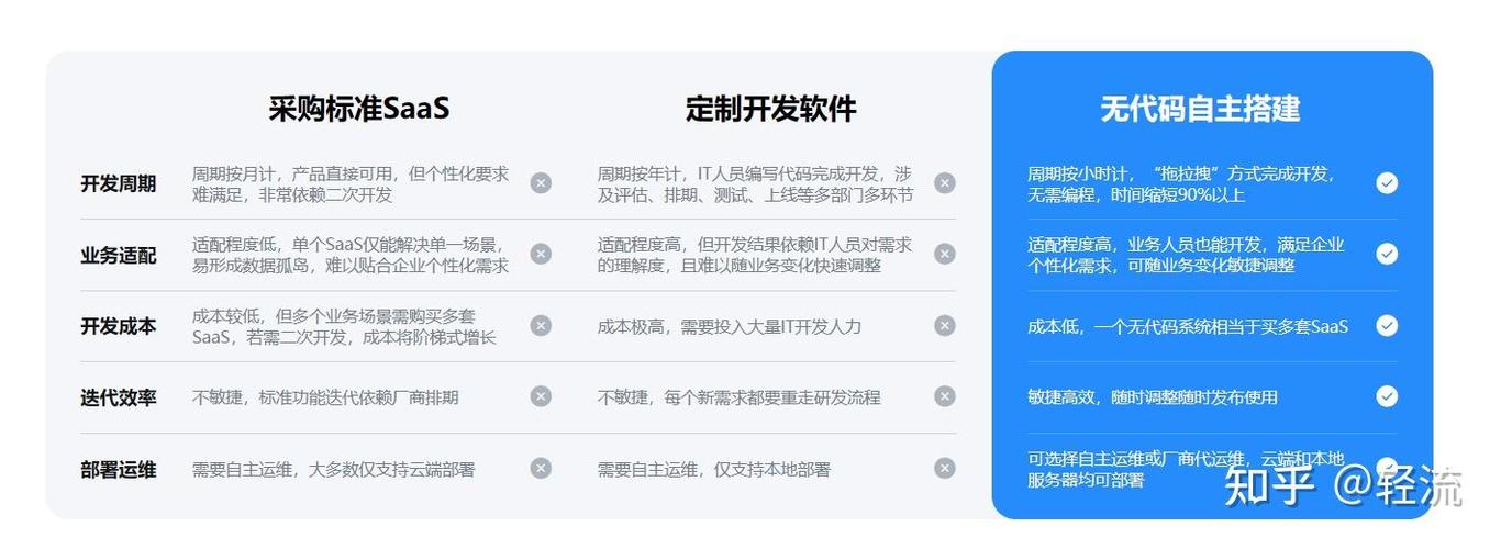 oa开发是什么