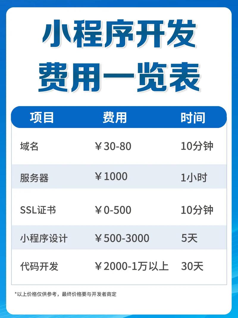 开发一个小程序需要多少钱?