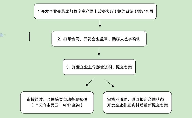 【成都网站建设】网站备案的流程!