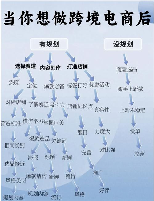 网上新开的商城怎样进行线上线下具体推广操作?