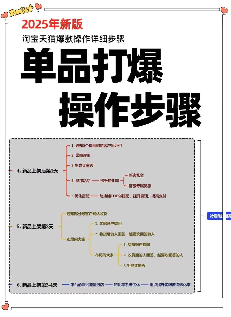 怎么才能做好网上商城?使用什么样的推广方式比较好?