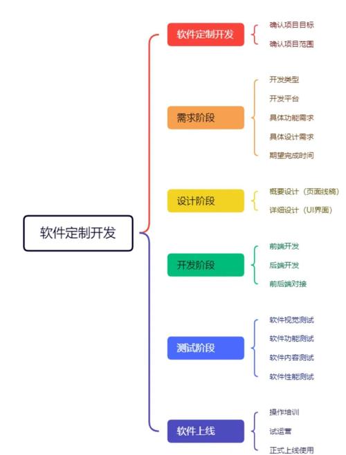 一款app应用开发需要多少钱